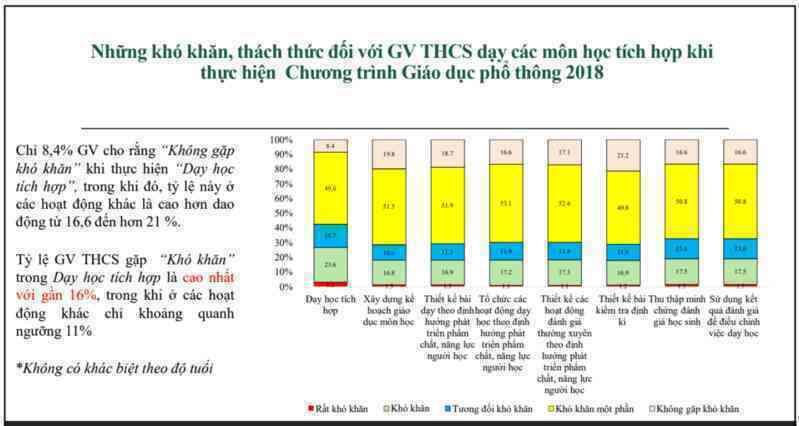 Bồi dưỡng dạy học tích hợp: Trường bắt buộc phải đi, giáo viên chưa sẵn sàng