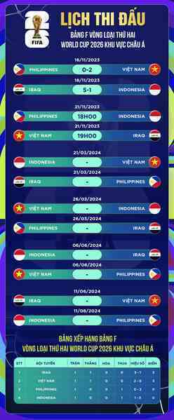 Philippines 0-0 Indonesia (hiệp 1): Gây sức ép lên đội tuyển Việt Nam