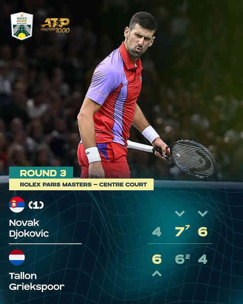 Djokovic ngược dòng vào tứ kết Paris Masters