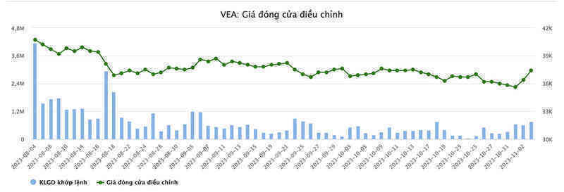 Bộ Công Thương sắp nhận 4.900 tỷ đồng từ doanh nghiệp `gà đẻ trứng vàng`