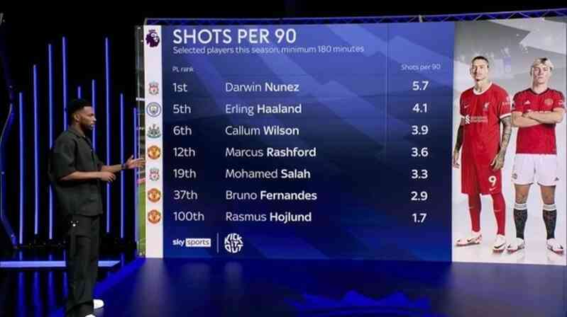 Rasmus Hojlund: Cú lừa thế kỷ của Man Utd?