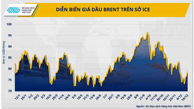 Năm sự kiện nổi bật của thị trường hàng hóa thế giới năm 2023