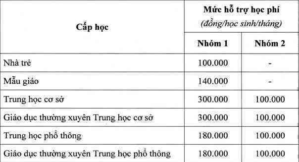 TPHCM chính thức miễn học phí cho học sinh THCS năm học 2023-2024