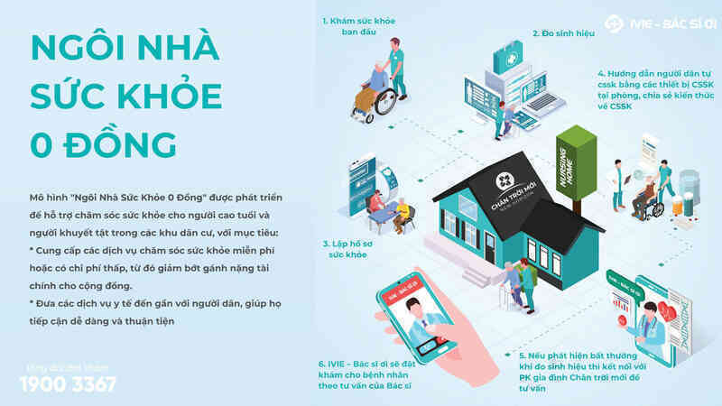 IVIE - Bác sĩ ơi chung tay xây dựng dự án ‘Ngôi nhà sức khỏe 0 đồng’