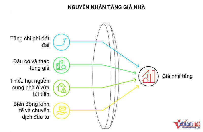 Bán nhà giữa cơn sốt giá, 1 năm tăng 5 tỷ sau những lần sang tay chớp nhoáng