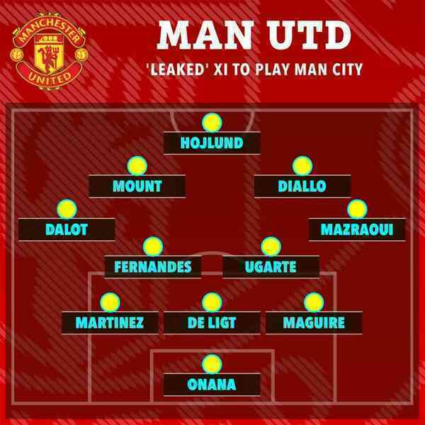 Man Utd điều tra tìm kẻ làm lộ đội hình, HLV Amorim gặp riêng hai cầu thủ