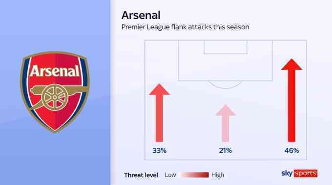 Arsenal sẽ sống ra sao khi vắng Saka?