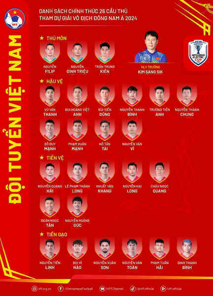 Kết quả bóng đá ASEAN CUP 2024 (AFF Cup 2024) mới nhất