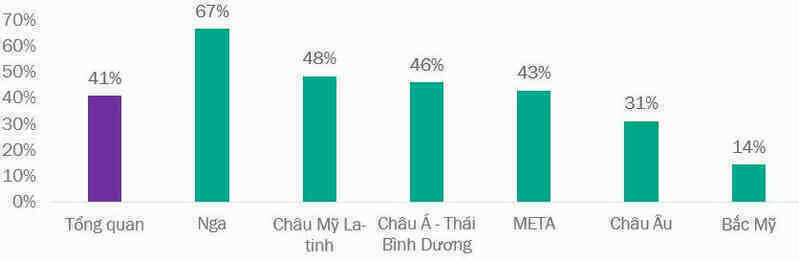 Chuyên gia chống hacker đang thiếu hụt trầm trọng
