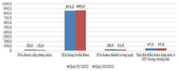 Điểm sáng của thị trường nhà ở