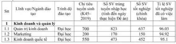 Điểm danh loạt ngành nghề tại nhiều trường ~cứ tốt nghiệp là có việc làm~