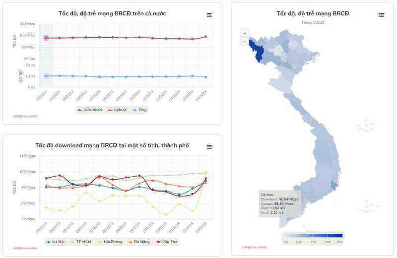 Tốc độ Internet Điện Biên nhanh nhất Việt Nam