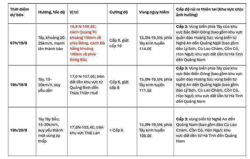 Dự báo thời tiết 19/9/2024: Bão số 4 khiến miền Trung mưa to như trút