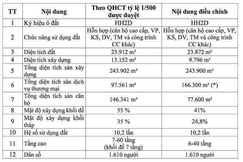 Hà Nội 