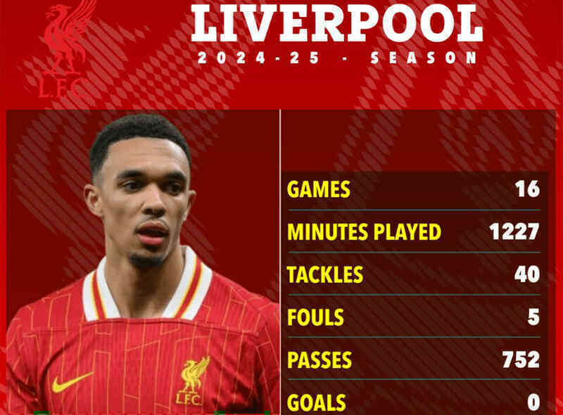 Real Madrid gửi đề nghị táo bạo mua Alexander-Arnold