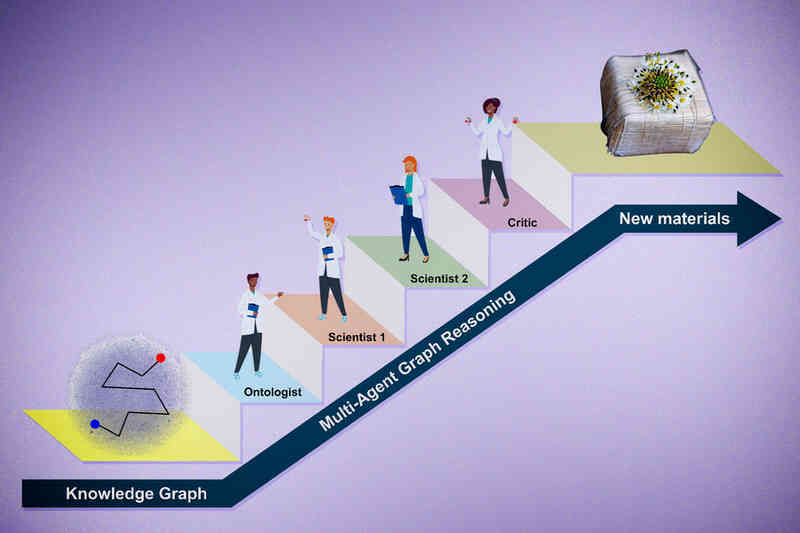 AI hỗ trợ tạo giả thuyết nghiên cứu