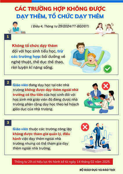 Trường hợp nào giáo viên không được tổ chức dạy thêm?