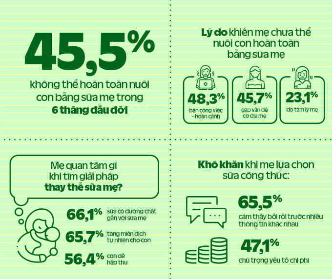 Chuyên gia nhi nêu hiệu quả dưỡng chất 6 HMO trong sữa mẹ