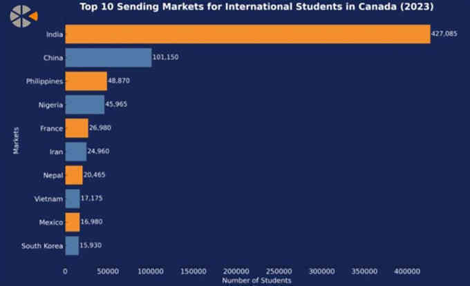 Hơn một triệu du học sinh ở Canada