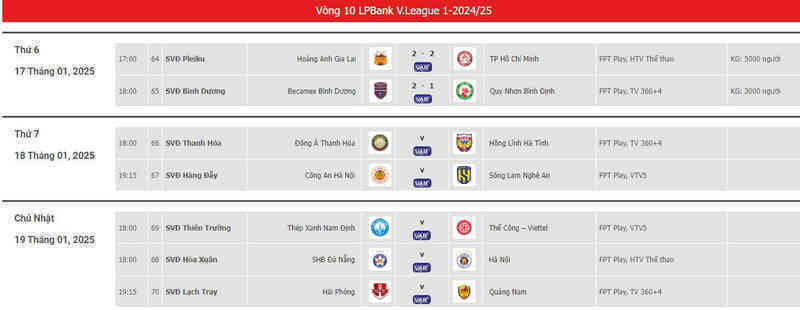 Lịch thi đấu bóng đá hôm nay 18/1