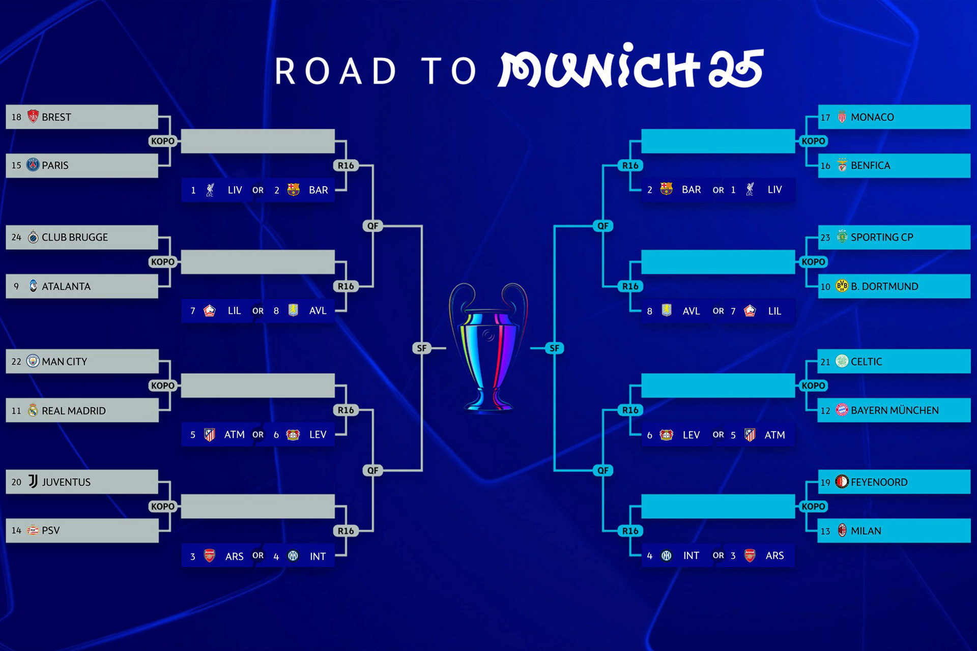 Vòng play-off Cúp C1: Man City đụng Real Madrid