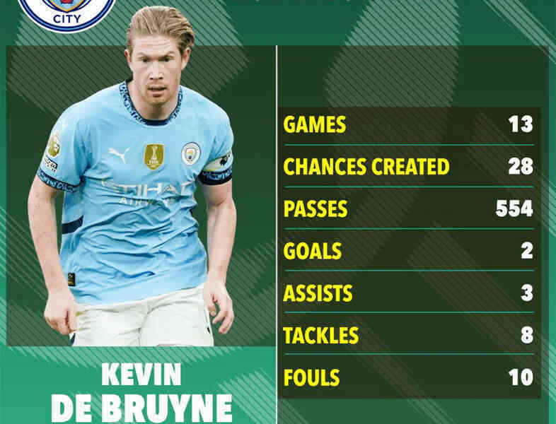Hé lộ bến đỗ mới bất ngờ của De Bruyne