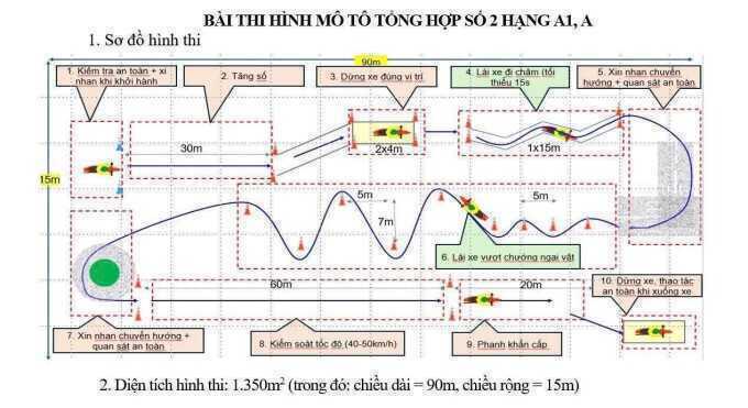Đề xuất thi bằng lái xe máy thêm sa hình tăng độ khó
