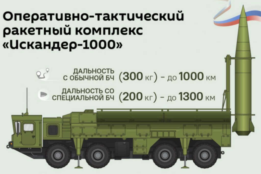 Iskander-1000 tầm bắn 1300km, tốc độ Mach 9, tên lửa hypersonic đầu tiên thực chiến không thể đánh chặn