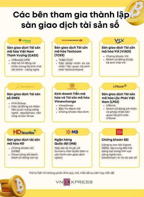 Năm Bitcoin không còn là `tiền ảo`