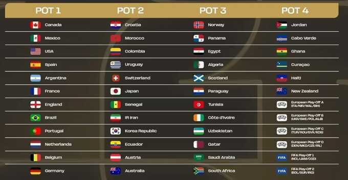 World Cup 2026 bốc thăm đêm nay