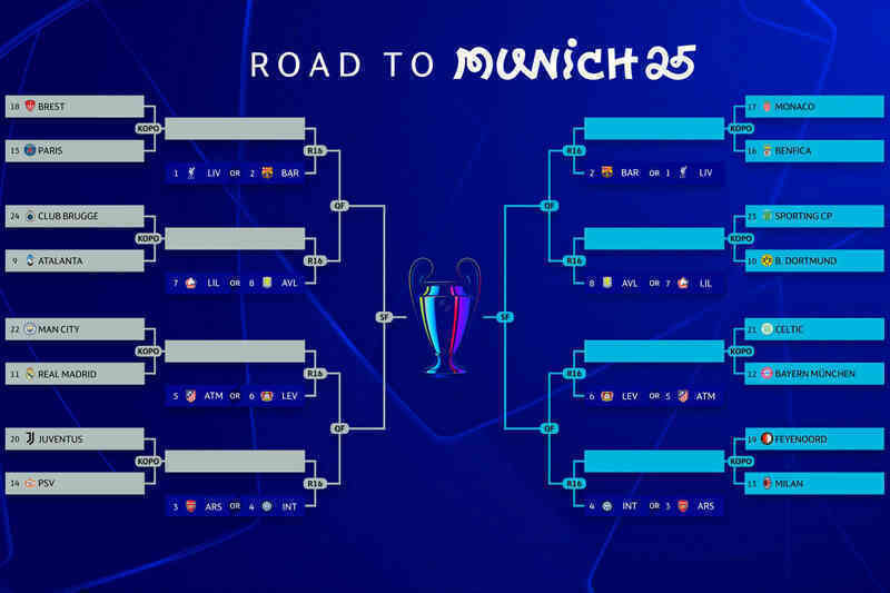Lịch thi đấu play-off Champions League 2024/25: Man City quyết đấu Real Madrid