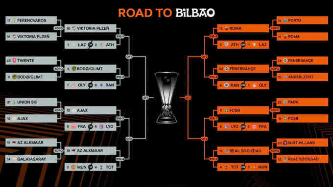 Bốc thăm phân nhánh Europa League