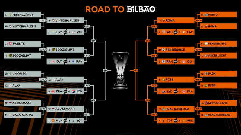 Lịch thi đấu vòng 1/8 Europa League 2024/25 mới nhất