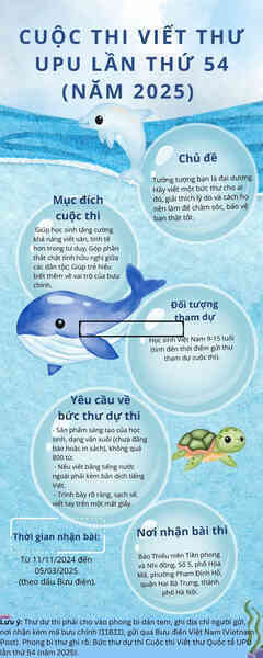 Bài mẫu viết thư UPU lần thứ 54: Lời thủ thỉ của đại dương