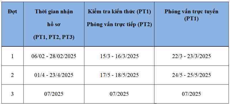 ĐH Khoa học và Công nghệ Hà Nội bỏ xét học bạ trong tuyển thẳng