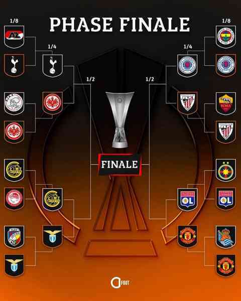 Xác định 4 cặp đấu tứ kết Europa League