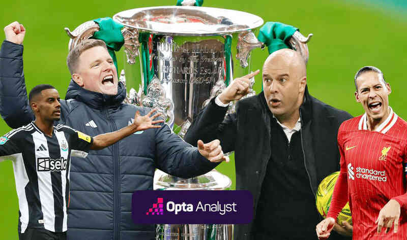 Nhận định Liverpool vs Newcastle: Rực lửa chung kết cúp Liên đoàn Anh