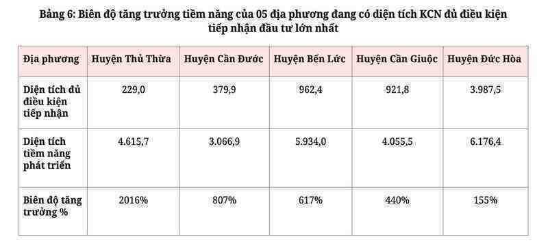 Thủ Thừa: Top 3 thủ phủ công nghiệp của Long An