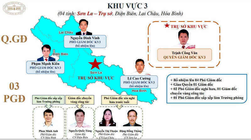 Ngân hàng Nhà nước Khu vực 3 gồm 4 tỉnh, ông Trịnh Công Văn làm quyền giám đốc