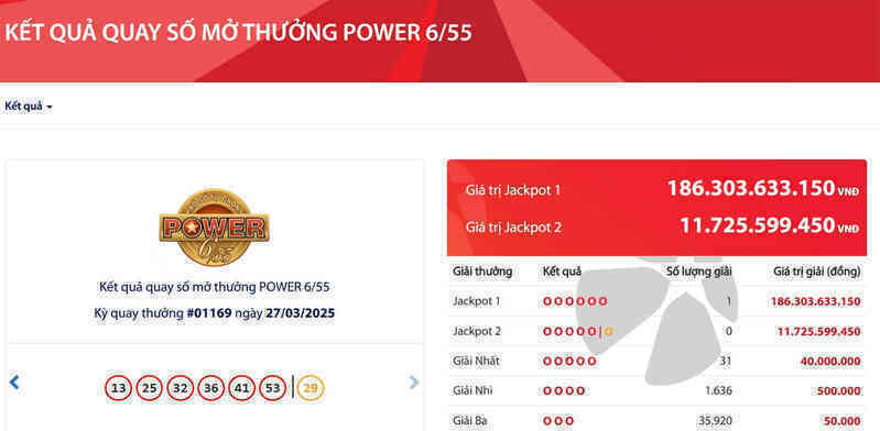 Vé trúng Vietlott hơn 186 tỷ đồng lại được bán ra ở TP Hồ Chí Minh