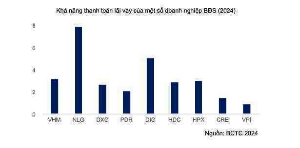 Nhiều ông lớn bất động sản tăng vay nợ