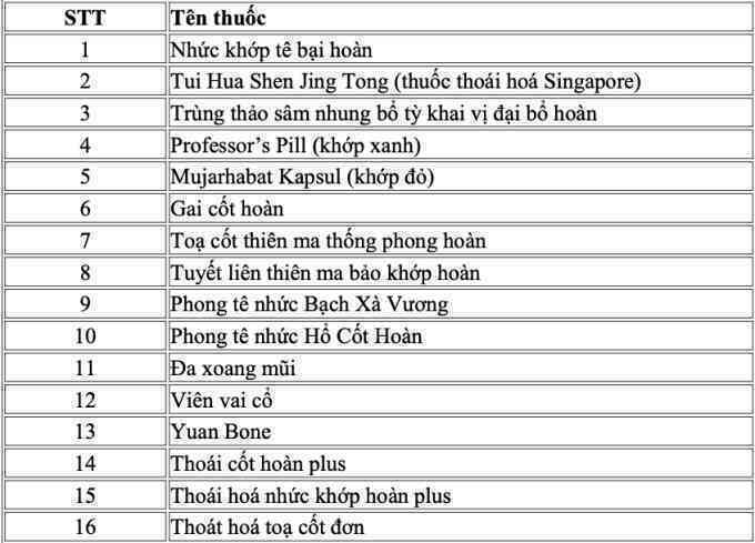 Bộ Y tế hướng dẫn kỹ năng để tránh mua phải thuốc giả