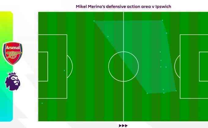 Mikel Merino - người đi lên từ kép phụ ở Arsenal