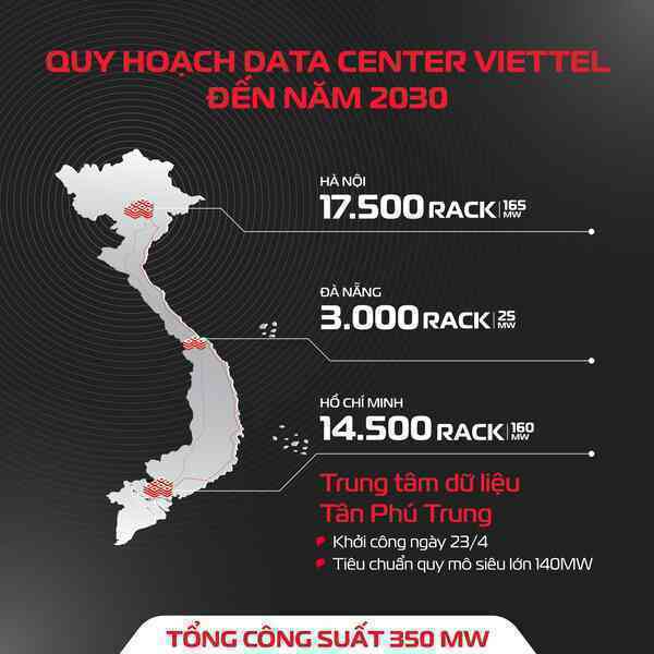 Trong trung tâm dữ liệu quy mô siêu lớn của Viettel sẽ có gì?
