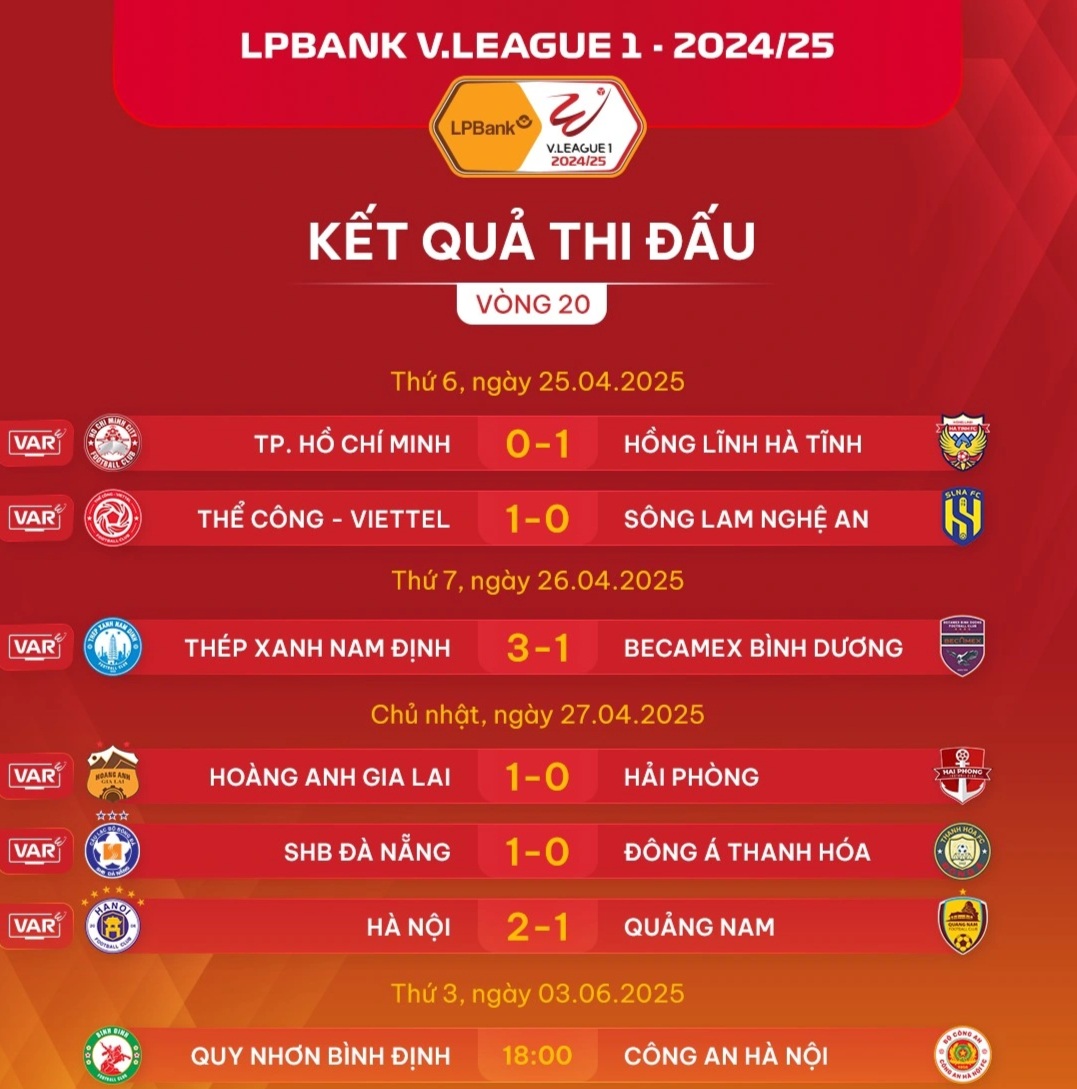 Tuấn Hải ghi bàn, Hà Nội FC quyết đua vô địch với CLB Nam Định