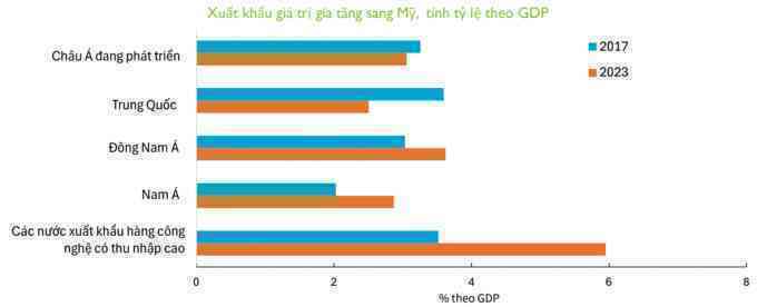 Giám đốc ADB Việt Nam: Đòn thuế là cơ hội đẩy nhanh hiệp định thương mại tự do