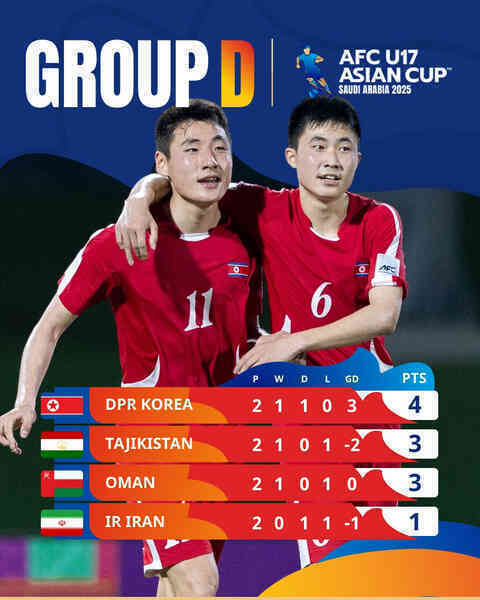 U17 Triều Tiên thắng to, Iran thua khiến bảng D U17 châu Á khó lường