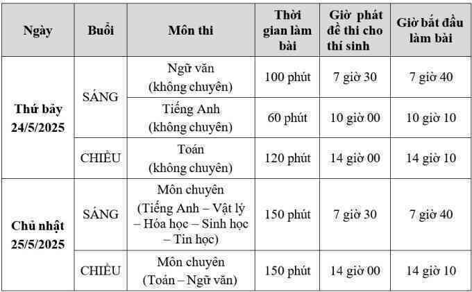 Thí sinh thi lớp 10 trường Phổ thông Năng khiếu giảm