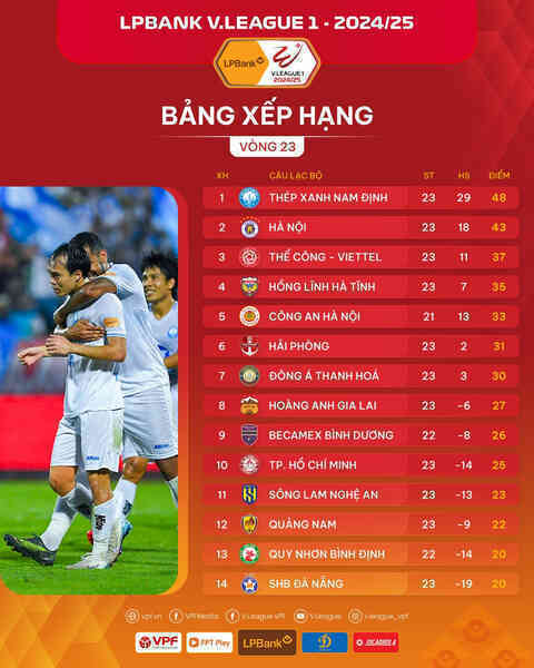Bảng xếp hạng V-League 2024/25 - Vòng 24 mới nhất