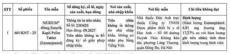 Bộ Y tế truy nguồn gốc thuốc giả NEXIUM® 40mg